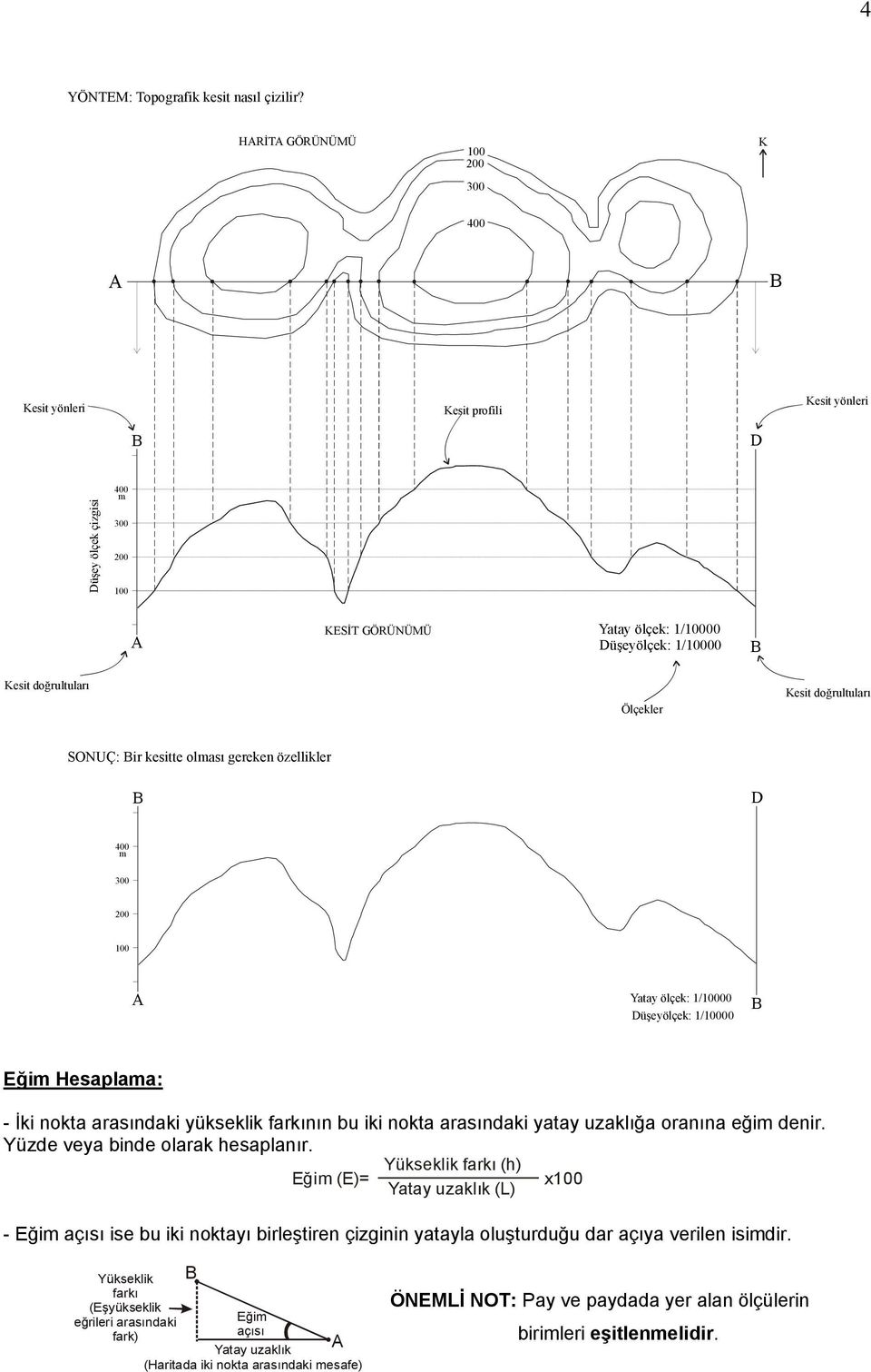 gereken özellikler m Yatay ölçek: 1/00 üşeyölçek: 1/00 Eğim Hesaplama: - İki nokta arasındaki yükseklik farkının bu iki nokta arasındaki yatay uzaklığa oranına eğim denir.