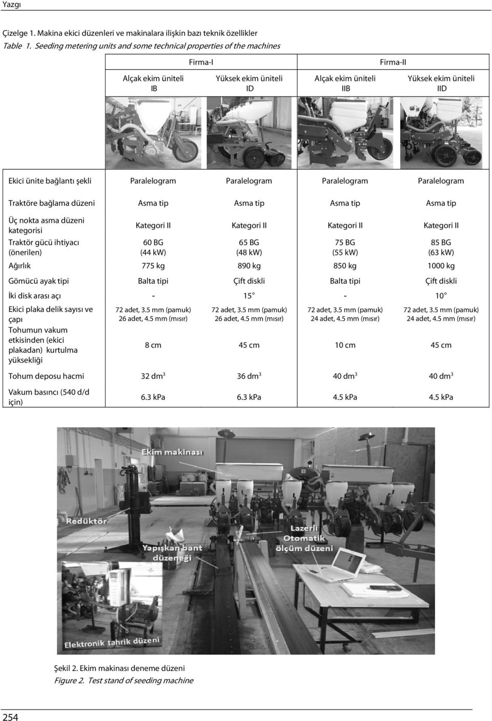 şekli Paralelogram Paralelogram Paralelogram Paralelogram Traktöre bağlama düzeni Asma tip Asma tip Asma tip Asma tip Üç nokta asma düzeni kategorisi Traktör gücü ihtiyacı (önerilen) Kategori II