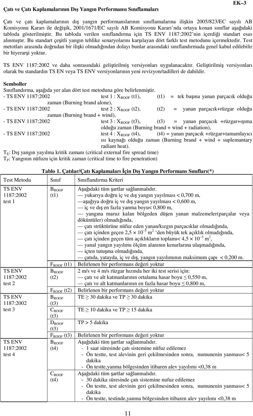 Bu tabloda verilen sınıflandırma için TS ENV 1187:2002 nin içerdiği standart esas alınmıştır. Bu standart çeşitli yangın tehlike senaryolarını karşılayan dört farklı test metodunu içermektedir.