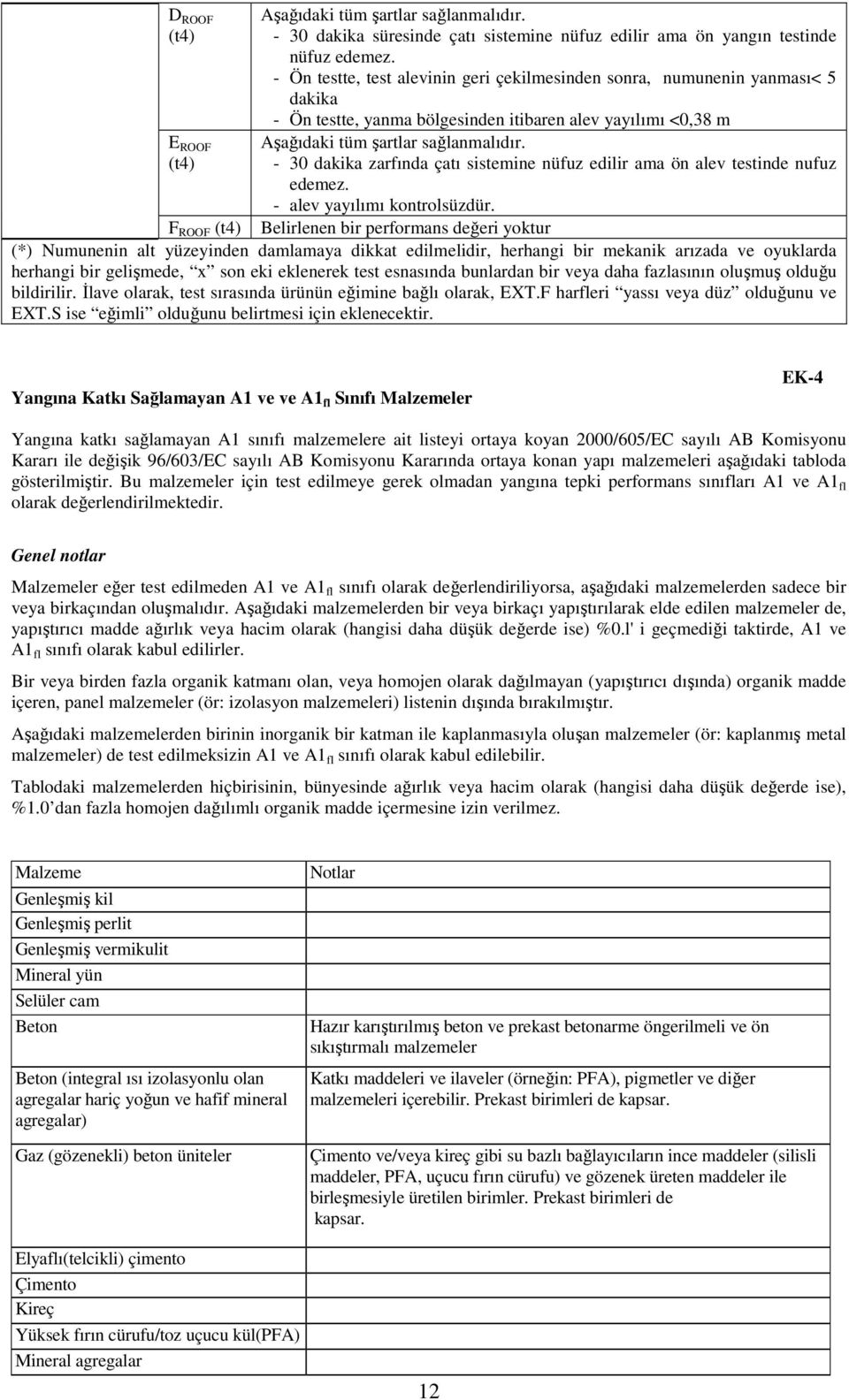 - 30 dakika zarfında çatı sistemine nüfuz edilir ama ön alev testinde nufuz edemez. - alev yayılımı kontrolsüzdür.