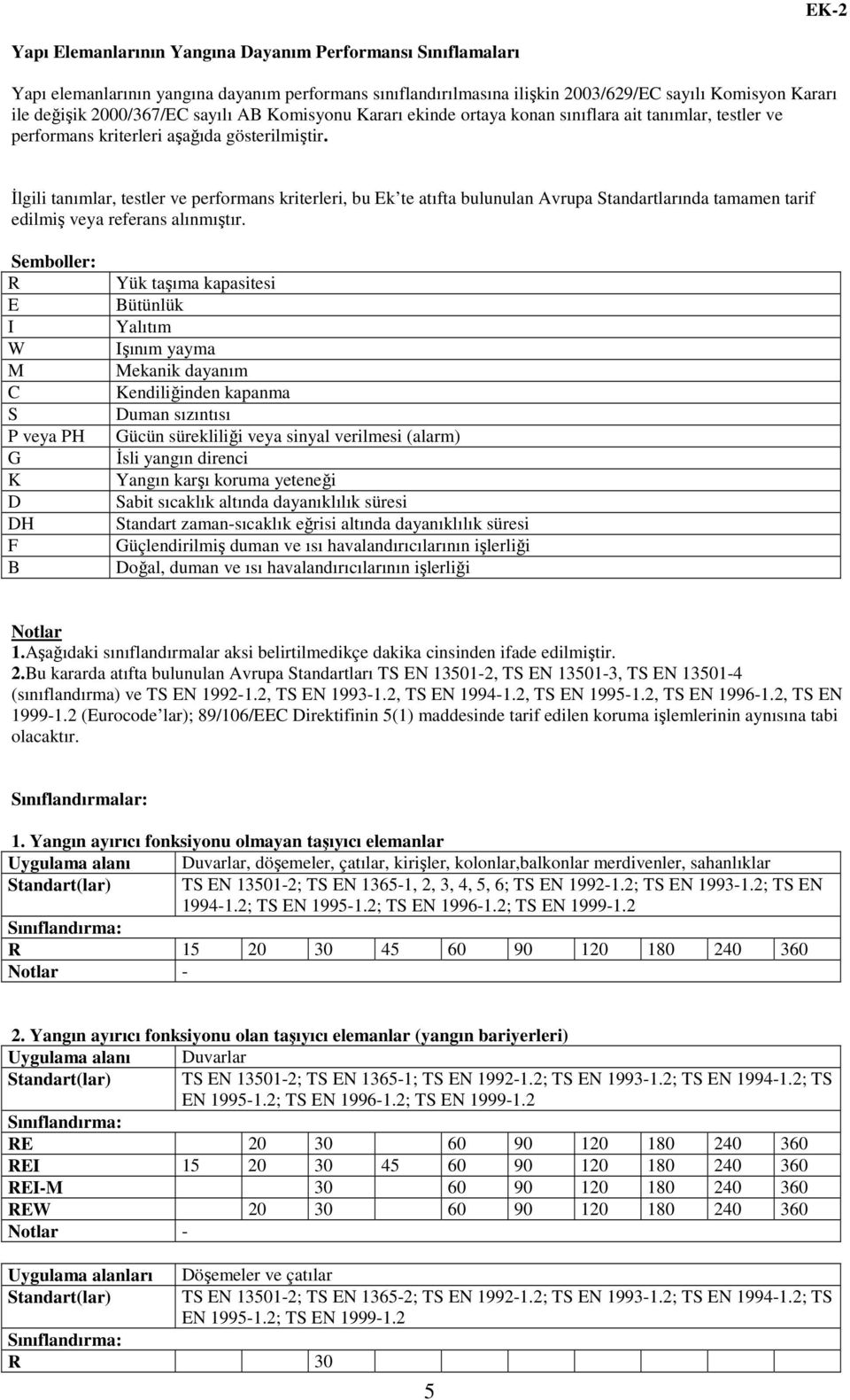 Đlgili tanımlar, testler ve performans kriterleri, bu Ek te atıfta bulunulan Avrupa Standartlarında tamamen tarif edilmiş veya referans alınmıştır.