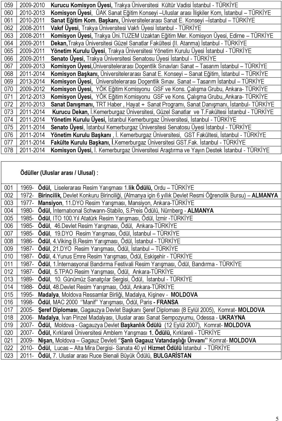 Konseyi İstanbul TÜRKİYE 062 2008-2011 Vakıf Üyesi, Trakya Üniversitesi Vakfı Üyesi İstanbul - TÜRKİYE 063 2008-2011 Komisyon Üyesi, Trakya Üni.TUZEM Uzaktan Eğitim Mer.