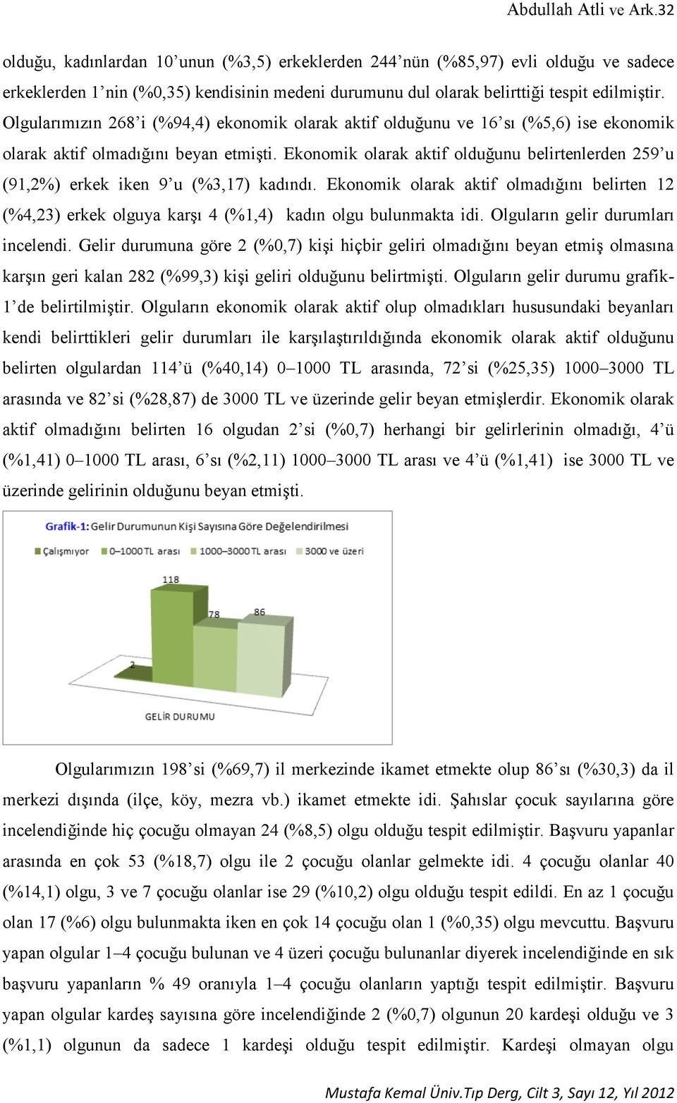 Olgularımızın 268 i (%94,4) ekonomik olarak aktif olduğunu ve 16 sı (%5,6) ise ekonomik olarak aktif olmadığını beyan etmişti.