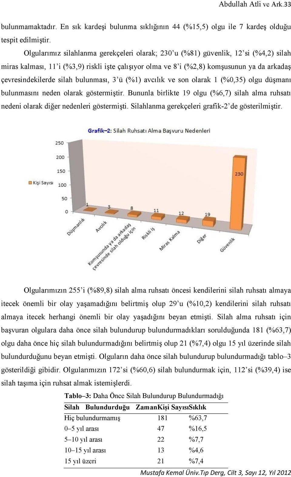 silah bulunması, 3 ü (%1) avcılık ve son olarak 1 (%0,35) olgu düşmanı bulunmasını neden olarak göstermiştir.