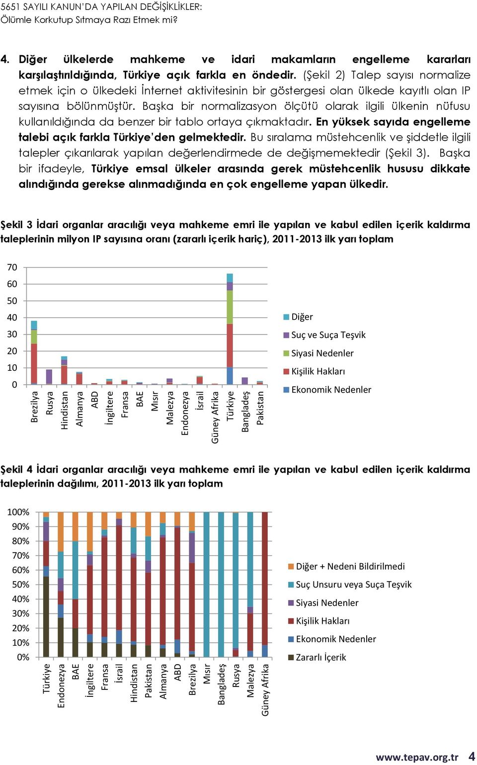 Diğer ülkelerde mahkeme ve idari makamların engelleme kararları karşılaştırıldığında, Türkiye açık farkla en öndedir.