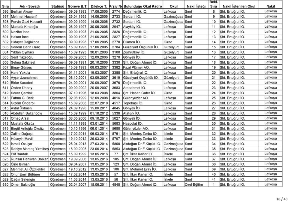 09.1997 30.06.2005 2947 Alayköy İO. Lefkoşa Sınıf 11 Şht. Ertuğrul İO. Lefkoşa 600 Nezihe İnce Öğretmen 09.09.1995 21.06.2005 2826 Değirmenlik İO. Lefkoşa Sınıf 12 Şht. Ertuğrul İO. Lefkoşa 601 Hakan İnce Öğretmen 09.