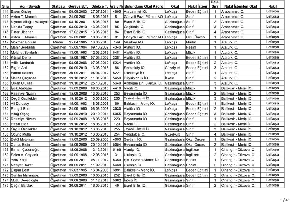 05.2016 85 Geçitkale İO. Gazimağusa Sınıf 3 Arabahmet İO. Lefkoşa 145 Pınar Ülgener Öğretmen 17.02.2015 13.05.2016 84 Eşref Bitlis İO. Gazimağusa Sınıf 4 Arabahmet İO. Lefkoşa 146 Ayten T.