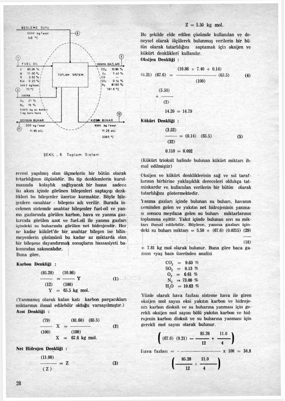 86 + 7.40 + 0.14) (.21) (67.6) = (65.5) (4) (5.50) (100) (2) 14.20 = 14.79 Kükürt Denkliği : (3.52) (32) = (0.14) (65.5) (5) ŞEKİL.