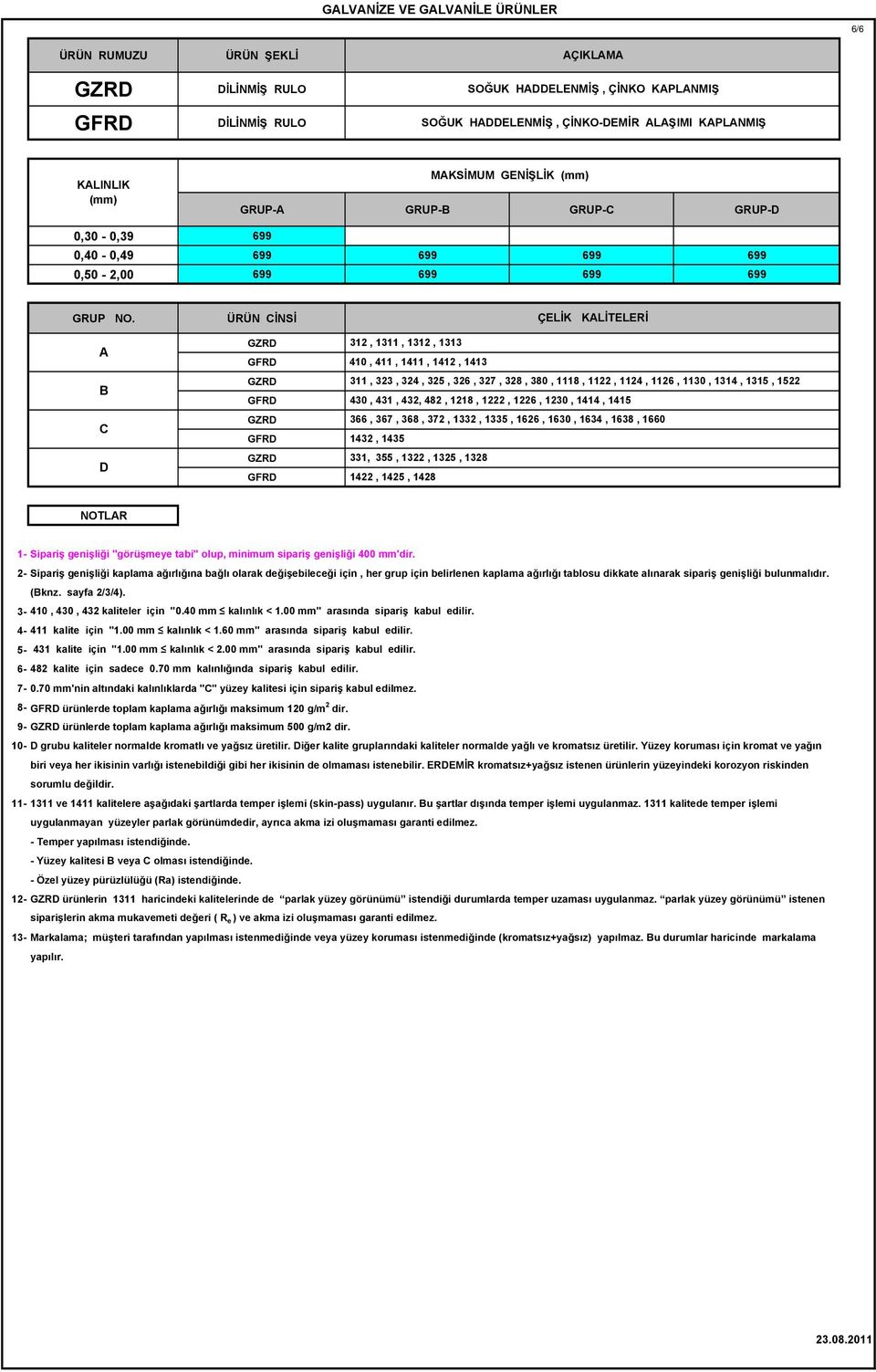 genişliği "görüşmeye tabi" olup, minimum sipariş genişliği 00 mm'dir.