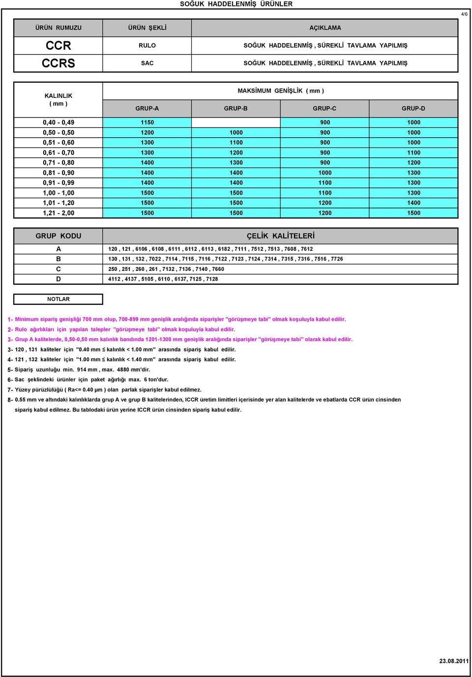 GRUP KODU A 0,, 0, 08,,,, 8, 7, 7, 7, 708, 7 B 0,,, 70, 7, 7, 7, 7, 7, 7, 7, 7, 7, 7, 77 C 0,, 0,, 7, 7, 70, 70 D, 7, 0, 0, 7, 7, 78 - Minimum sipariş genişliği 700 mm olup, 700-899 mm genişlik