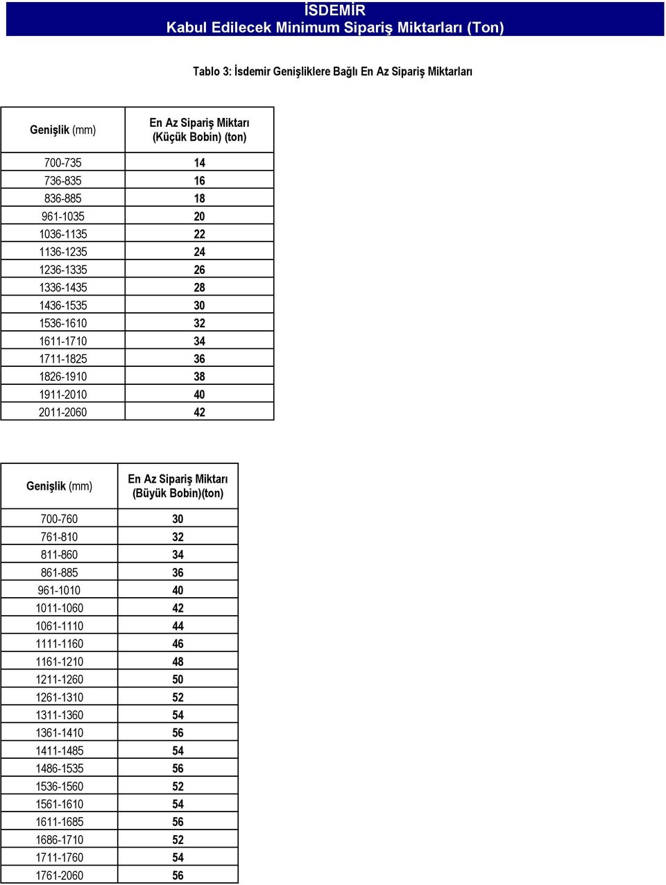 8 9-0 0 0- - - - 8-0 -0-70 7-8 8-90 8 9-00 0 0-00 Genişlik En Az Sipariş Miktarı (Büyük