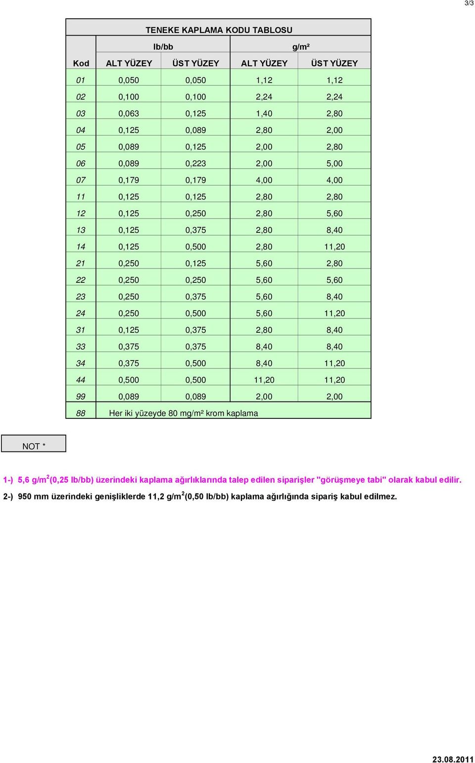 8,0 0,7 0,7 8,0 8,0 0,7 0,00 8,0,0 0,00 0,00,0,0 99 0,089 0,089,00,00 88 Her iki yüzeyde 80 mg/m² krom kaplama NOT * -), g/m (0, lb/bb) üzerindeki kaplama