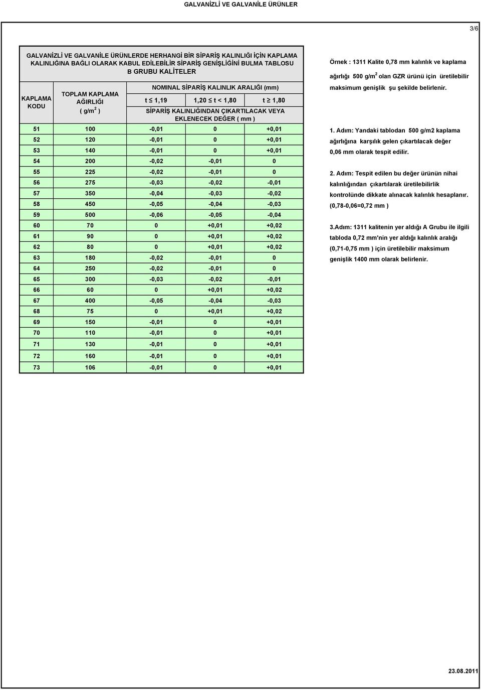 KALINLIĞINDAN ÇIKARTILACAK VEYA EKLENECEK DEĞER ( mm ) maksimum genişlik şu şekilde belirlenir. 00-0,0 0 +0,0.