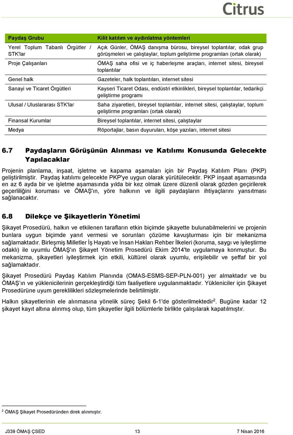 internet sitesi, bireysel toplantılar Gazeteler, halk toplantıları, internet sitesi Kayseri Ticaret Odası, endüstri etkinlikleri, bireysel toplantılar, tedarikçi geliştirme programı Saha ziyaretleri,