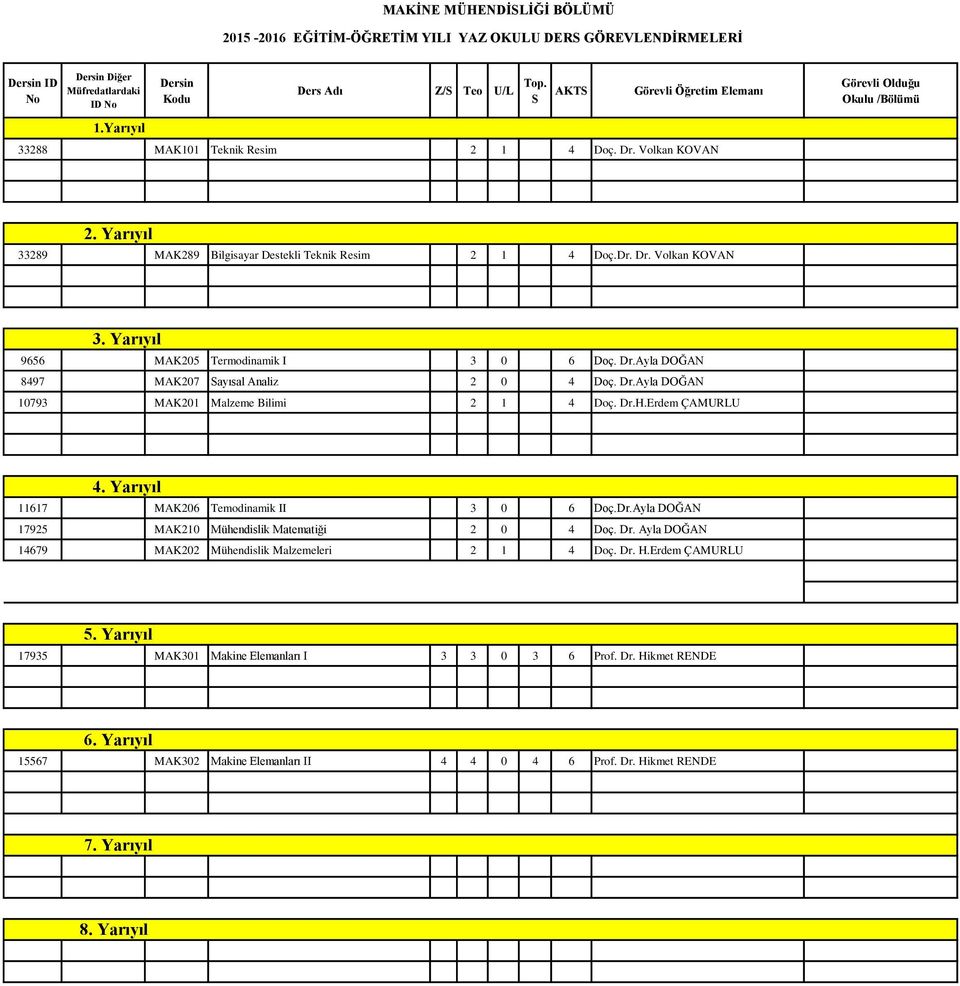 Dr.H.Erdem ÇAMURLU 11617 MAK206 Temodinamik II 3 0 6 Doç.Dr.Ayla DOĞAN 17925 MAK210 Mühendislik Matematiği 2 0 4 Doç. Dr.