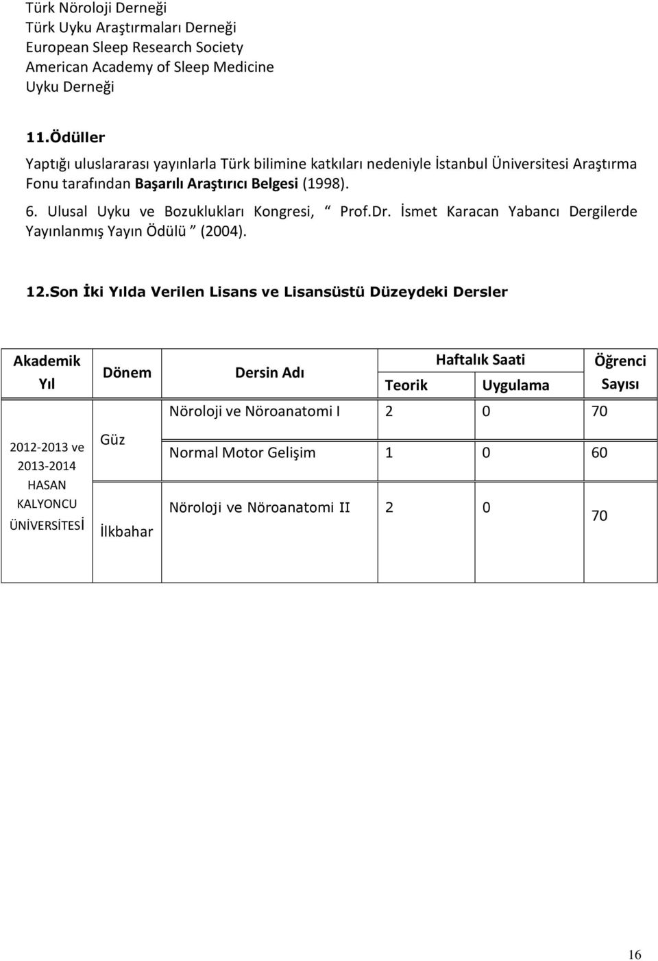 Ulusal Uyku ve Bozuklukları Kongresi, Prof.Dr. İsmet Karacan Yabancı Dergilerde Yayınlanmış Yayın Ödülü (2004). 12.