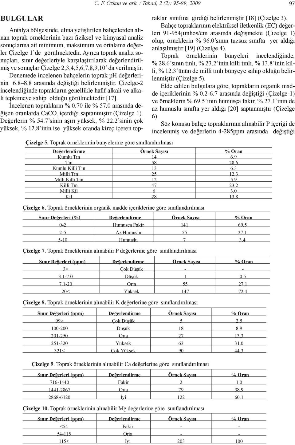 değerler Çizelge 1 de görülmektedir. Ayrıca toprak analiz sonuçları, sınır değerleriyle karşılaştırılarak değerlendirilmiş ve sonuçlar Çizelge 2,3,4,5,6,7,8,9,10 da verilmiştir.