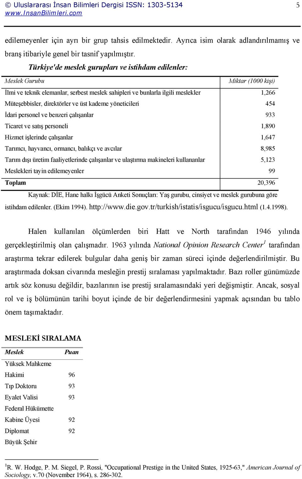 üst kademe yöneticileri 454 İdari personel ve benzeri çalışanlar 933 Ticaret ve satış personeli 1,890 Hizmet işlerinde çalışanlar 1,647 Tarımcı, hayvancı, ormancı, balıkçı ve avcılar 8,985 Tarım dışı