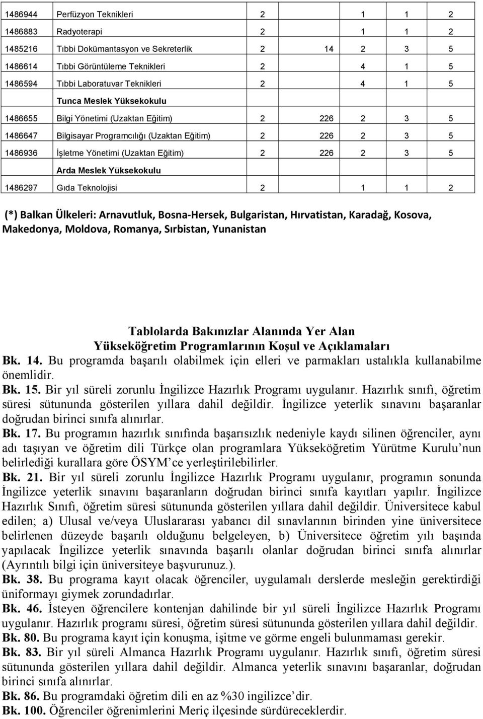 2 226 2 3 5 Arda Meslek Yüksekokulu 1486297 Gıda Teknolojisi 2 1 1 2 (*) Balkan Ülkeleri: Arnavutluk, Bosna Hersek, Bulgaristan, Hırvatistan, Karadağ, Kosova, Makedonya, Moldova, Romanya, Sırbistan,