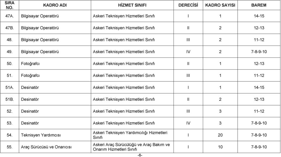 Fotoğrafcı Askeri Teknisyen Hizmetleri III 1 11-12 51A. Desinatör Askeri Teknisyen Hizmetleri I 1 14-15 51B. Desinatör Askeri Teknisyen Hizmetleri II 2 12-13 52.