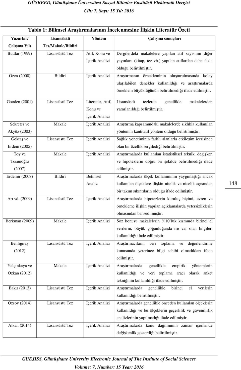 Özen (2000) Bildiri İçerik Analizi Araştırmanın örnekleminin oluşturulmasında kolay ulaşılabilen denekler kullanıldığı ve araştırmalarda örneklem büyüklüğünün belirtilmediği ifade edilmiştir.