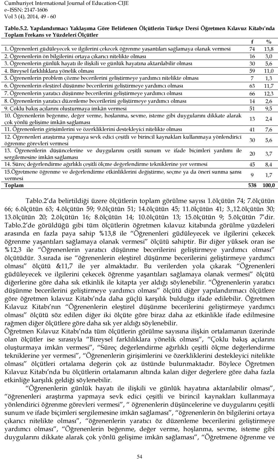 Öğrenenlerin günlük hayatı ile ilişkili ve günlük hayatına aktarılabilir olması 30 5,6 4. Bireysel farklılıklara yönelik olması 59 11,0 5.