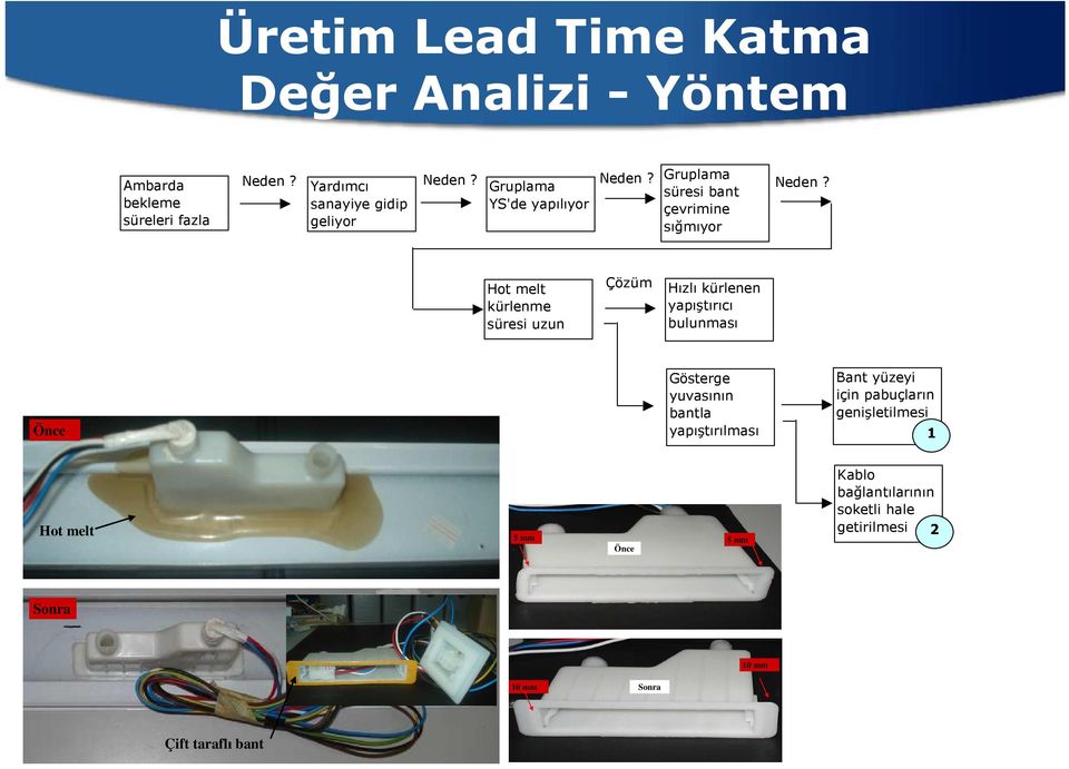 Hot melt kürlenme süresi uzun Çözüm Hızlı kürlenen yapıştırıcı bulunması Önce Gösterge yuvasının bantla yapıştırılması