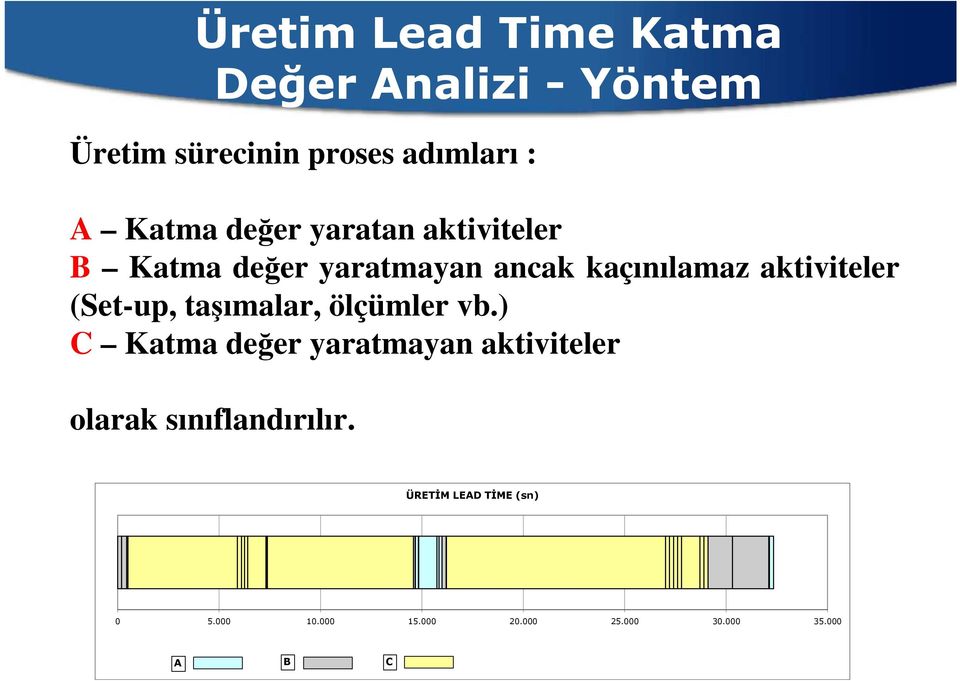 aktiviteler (Set-up, taşımalar, ölçümler vb.