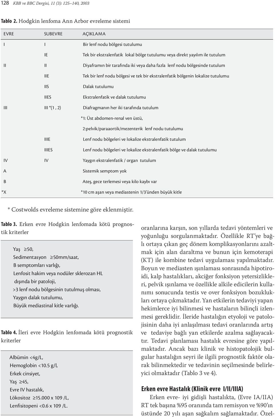 tarafında iki veya daha fazla lenf nodu bölgesinde tutulum IIE IIS IIES Tek bir lenf nodu bölgesi ve tek bir ekstralenfatik bölgenin lokalize tutulumu Dalak tutulumu Ekstralenfatik ve dalak tutulumu