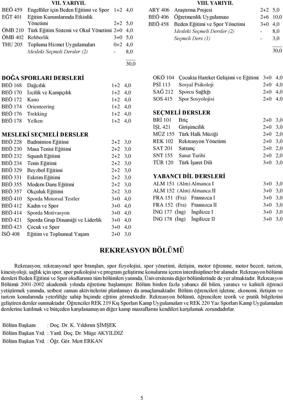 YARIYIL ARY 406 Araştırma Projesi 2+2 5,0 BEÖ 406 Öğretmenlik Uygulaması 2+6 10,0 BEÖ 458 Beden Eğitimi ve Spor Yönetimi 3+0 4,0 Mesleki Seçmeli Dersler (2) - 8,0 Seçmeli Ders (1) - 3,0 DOĞA SPORLARI