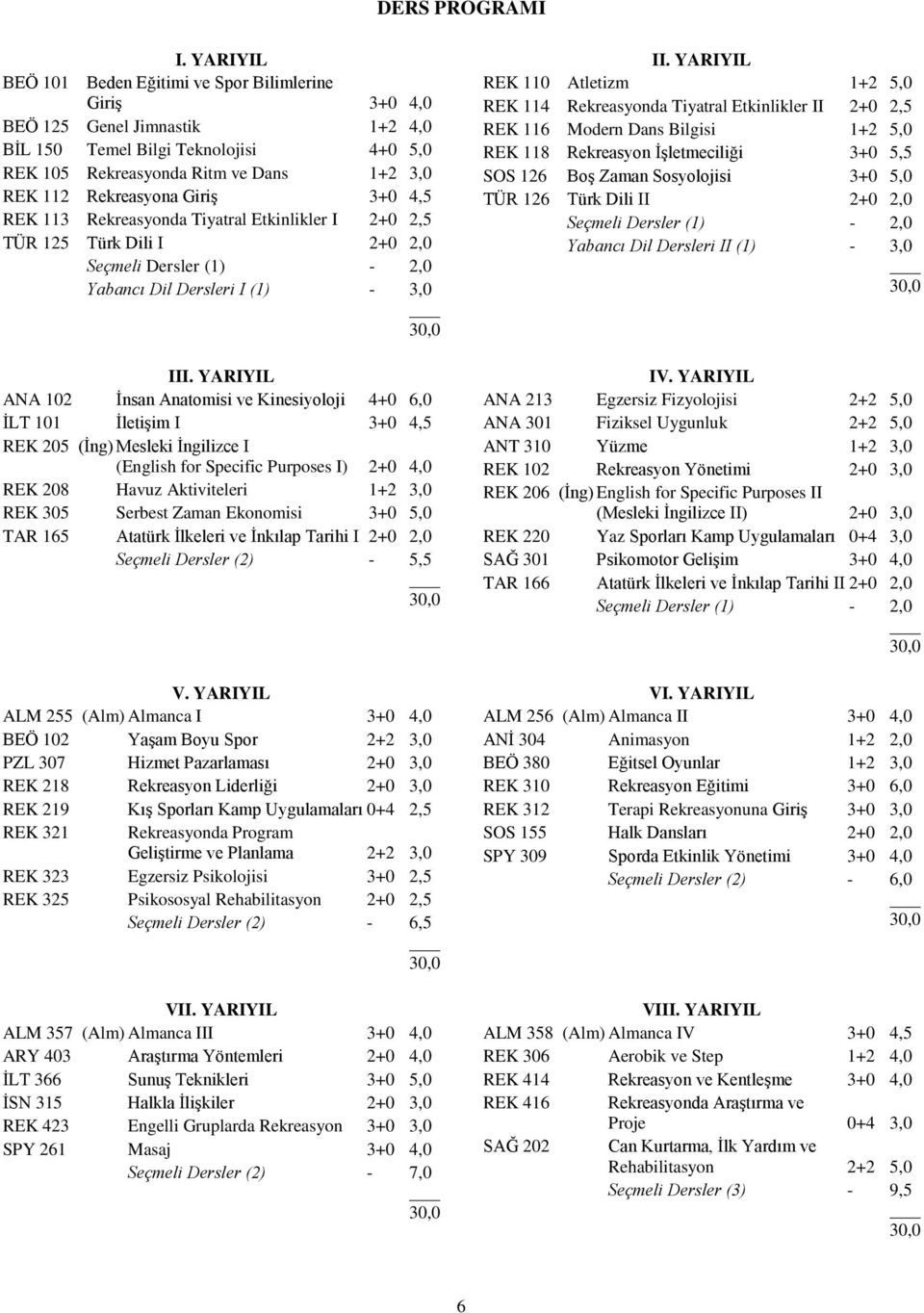 Giriş 3+0 4,5 REK 113 Rekreasyonda Tiyatral Etkinlikler I 2+0 2,5 TÜR 125 Türk Dili I 2+0 2,0 Seçmeli Dersler (1) - 2,0 Yabancı Dil Dersleri I (1) - 3,0 II.