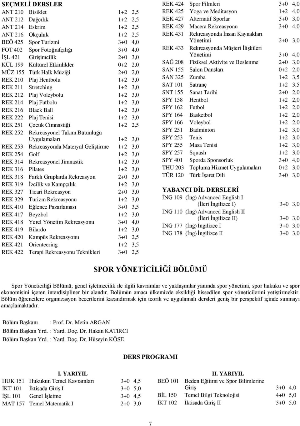 216 Black Ball 1+2 3,0 REK 222 Plaj Tenisi 1+2 3,0 REK 251 Çocuk Cimnastiği 1+2 2,5 REK 252 Rekreasyonel Takım Bütünlüğü Uygulamaları 1+2 3,0 REK 253 Rekreasyonda Materyal Geliştirme 1+2 3,0 REK 254