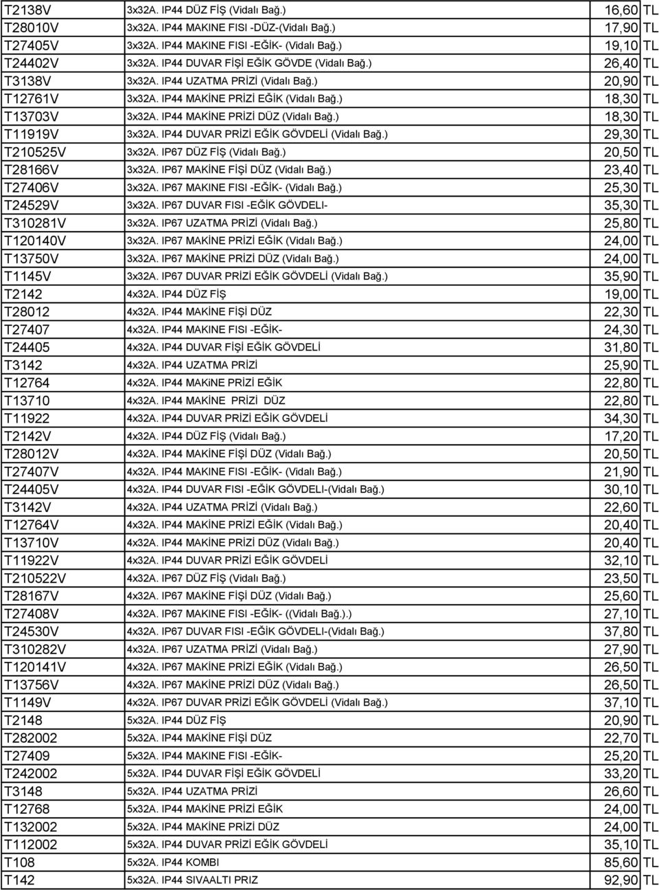 IP44 MAKİNE PRİZİ DÜZ (Vidalı Bağ.) 18,30 TL T11919V 3x32A. IP44 DUVAR PRİZİ EĞİK GÖVDELİ (Vidalı Bağ.) 29,30 TL T210525V 3x32A. IP67 DÜZ FİŞ (Vidalı Bağ.) 20,50 TL T28166V 3x32A.