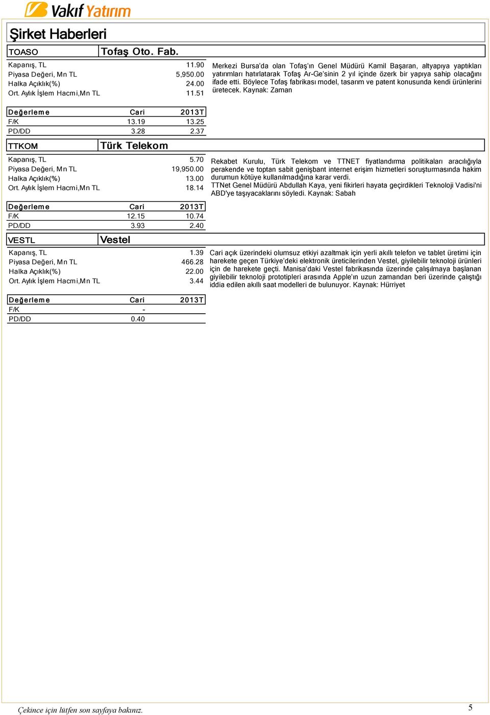 Böylece Tofaş fabrikası model, tasarım ve patent konusunda kendi ürünlerini üretecek. Kaynak: Zaman F/K 13.19 13.25 PD/DD 3.28 2.37 TTKOM Türk Telekom Kapanış, TL 5.70 Piyasa Değeri, Mn TL 19,950.