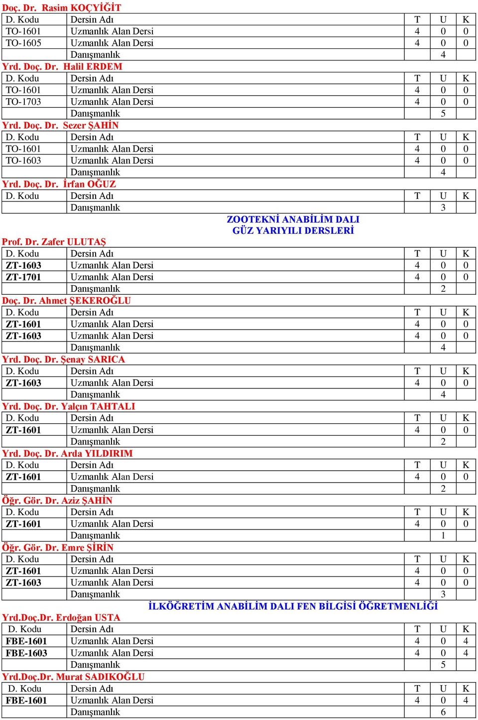 Kodu Dersin Adı T U K TO-1601 Uzmanlık Alan Dersi 4 0 0 TO-1603 Uzmanlık Alan Dersi 4 0 0 Danışmanlık 4 Yrd. Doç. Dr. İrfan OĞUZ D.