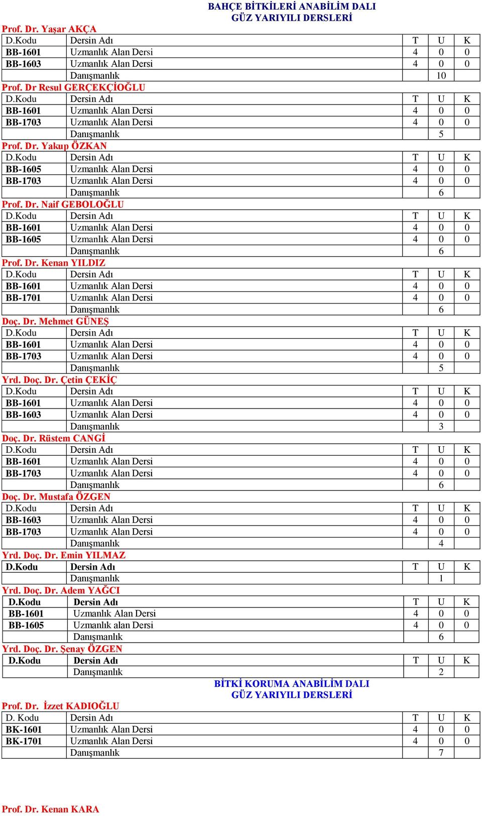 Kodu Dersin Adı T U K BB-1605 Uzmanlık Alan Dersi 4 0 0 BB-1703 Uzmanlık Alan Dersi 4 0 0 Danışmanlık 6 Prof. Dr. Naif GEBOLOĞLU D.