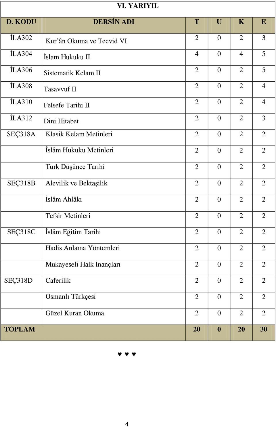 2 4 İLA310 Felsefe Tarihi II 2 0 2 4 İLA312 Dini Hitabet 2 0 2 3 SEÇ318A Klasik Kelam Metinleri 2 0 2 2 İslâm Hukuku Metinleri 2 0 2 2 Türk Düşünce