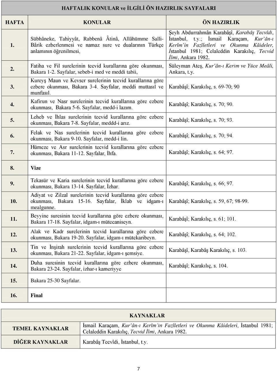 1-2. Sayfalar, sebeb-i med ve meddi tabii, Kureyş Maun ve Kevser surelerinin tecvid kurallarına göre ezbere okunması, Bakara 3-4. Sayfalar, meddi muttasıl ve munfasıl.