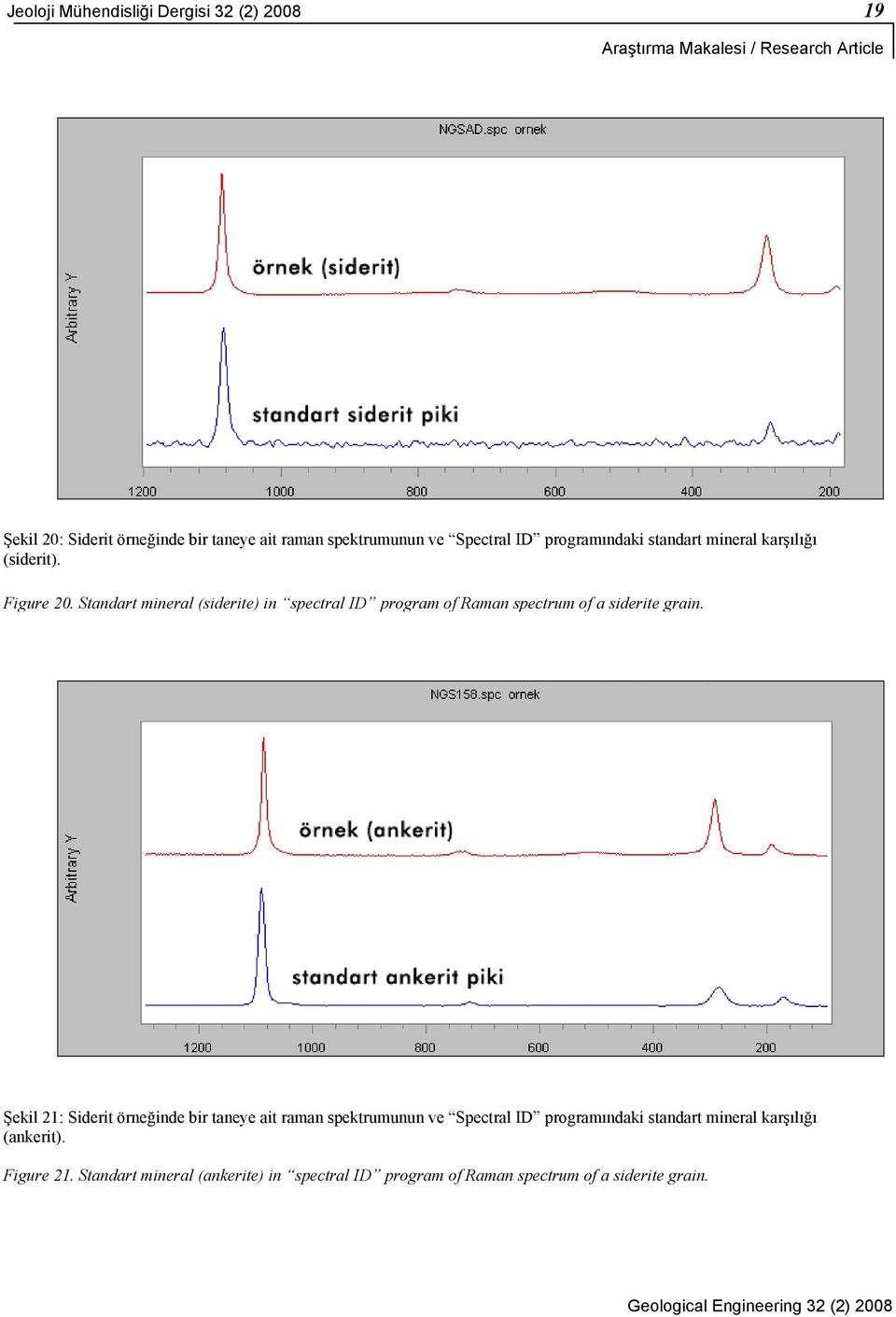 Standart mineral (siderite) in spectral ID program of Raman spectrum of a siderite grain.