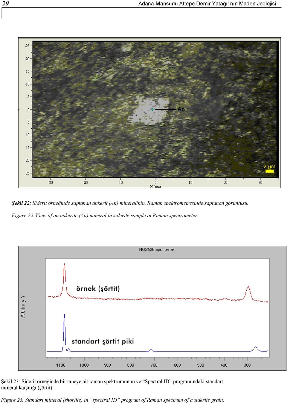 View of an ankerite (An) mineral in siderite sample at Raman spectrometer.