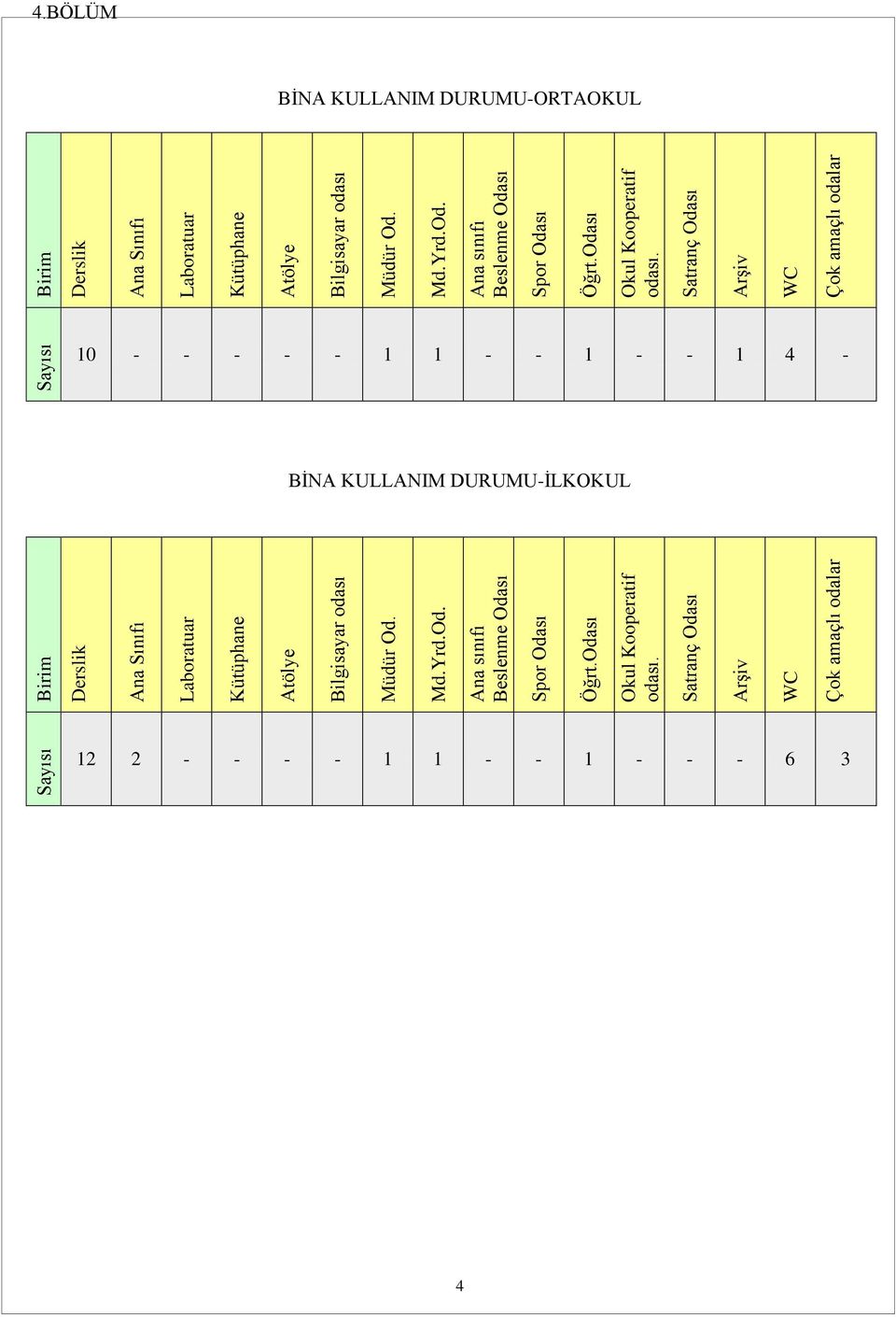 Satranç Odası Arşiv WC Çok amaçlı odalar 4.