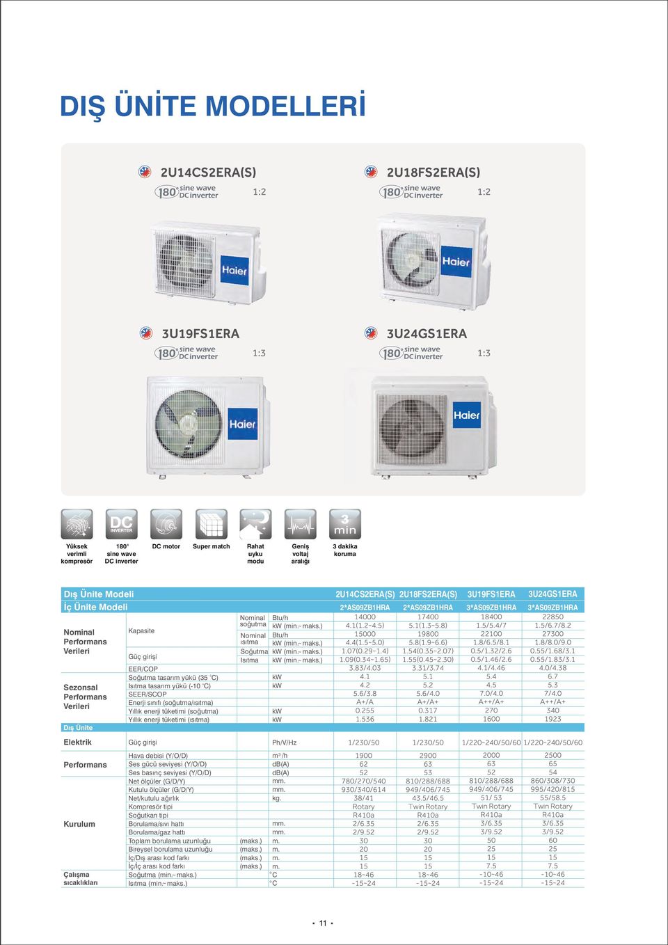 EER/COP Soğutma tasarım yükü (35 oc) Isıtma tasarım yükü (-10 oc) SEER/SCOP Enerji sınıfı (soğutma/ısıtma) Yıllık enerji tüketimi (soğutma) Yıllık enerji tüketimi (ısıtma) maks.