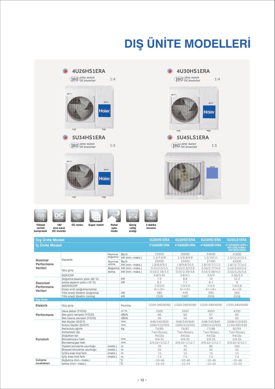 EER/COP Soğutma tasarım yükü (35 oc) Isıtma tasarım yükü (-10 oc) SEER/SCOP Enerji sınıfı (soğutma/ısıtma) Yıllık enerji tüketimi (soğutma) Yıllık enerji tüketimi (ısıtma) maks.