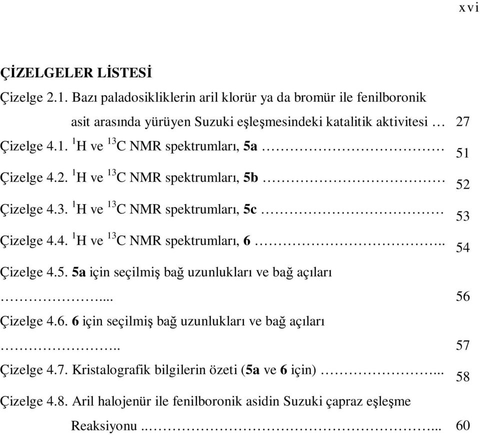 1 H ve 13 C M spektrumları, 5a 51 Çizelge 4.. 1 H ve 13 C M spektrumları, 5b 5 Çizelge 4.3. 1 H ve 13 C M spektrumları, 5c 53 Çizelge 4.4. 1 H ve 13 C M spektrumları, 6.