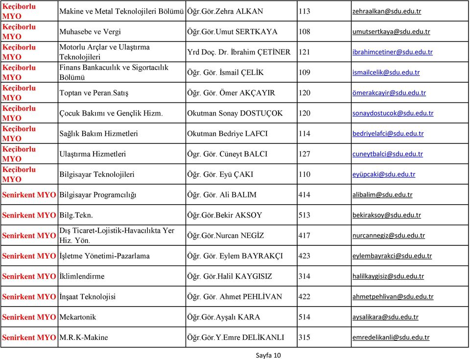 Satış Öğr. Gör. Ömer AKÇAYIR 120 ömerakcayir@sdu.edu.tr Çocuk Bakımı ve Gençlik Hizm. Okutman Sonay DOSTUÇOK 120 sonaydostucok@sdu.edu.tr Sağlık Bakım Hizmetleri Okutman Bedriye LAFCI 114 bedriyelafci@sdu.