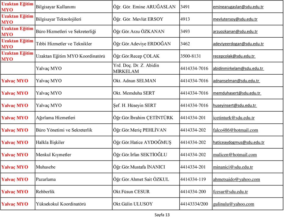 Gör.Recep ÇOLAK 3500-8131 recepcolak@sdu.edu.tr Yalvaç Yrd. Doç. Dr. Z. Abidin MİRKELAM 4414334-7016 abidinmirkelam@sdu.edu.tr Yalvaç Yalvaç Okt. Adnan SELMAN 4414334-7016 adnanselman@sdu.edu.tr Yalvaç Yalvaç Okt. Memduha SERT 4414334-7016 memduhasert@sdu.