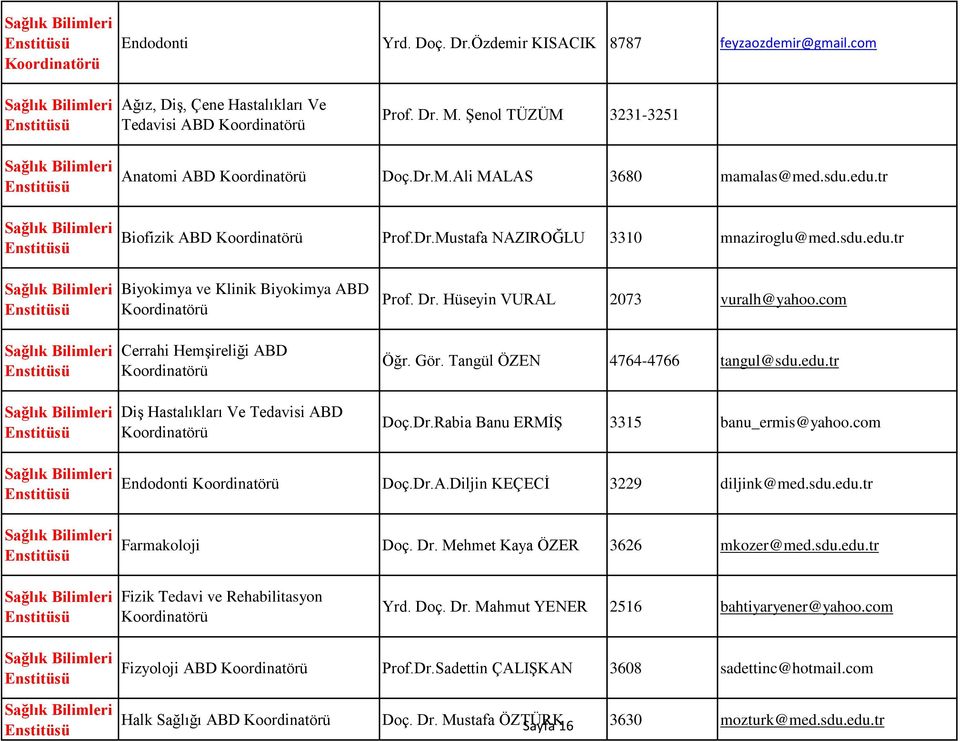 sdu.edu.tr Sağlık Bilimleri Sağlık Bilimleri Sağlık Bilimleri Biyokimya ve Klinik Biyokimya ABD Koordinatörü Cerrahi Hemşireliği ABD Koordinatörü Diş Hastalıkları Ve Tedavisi ABD Koordinatörü Prof.