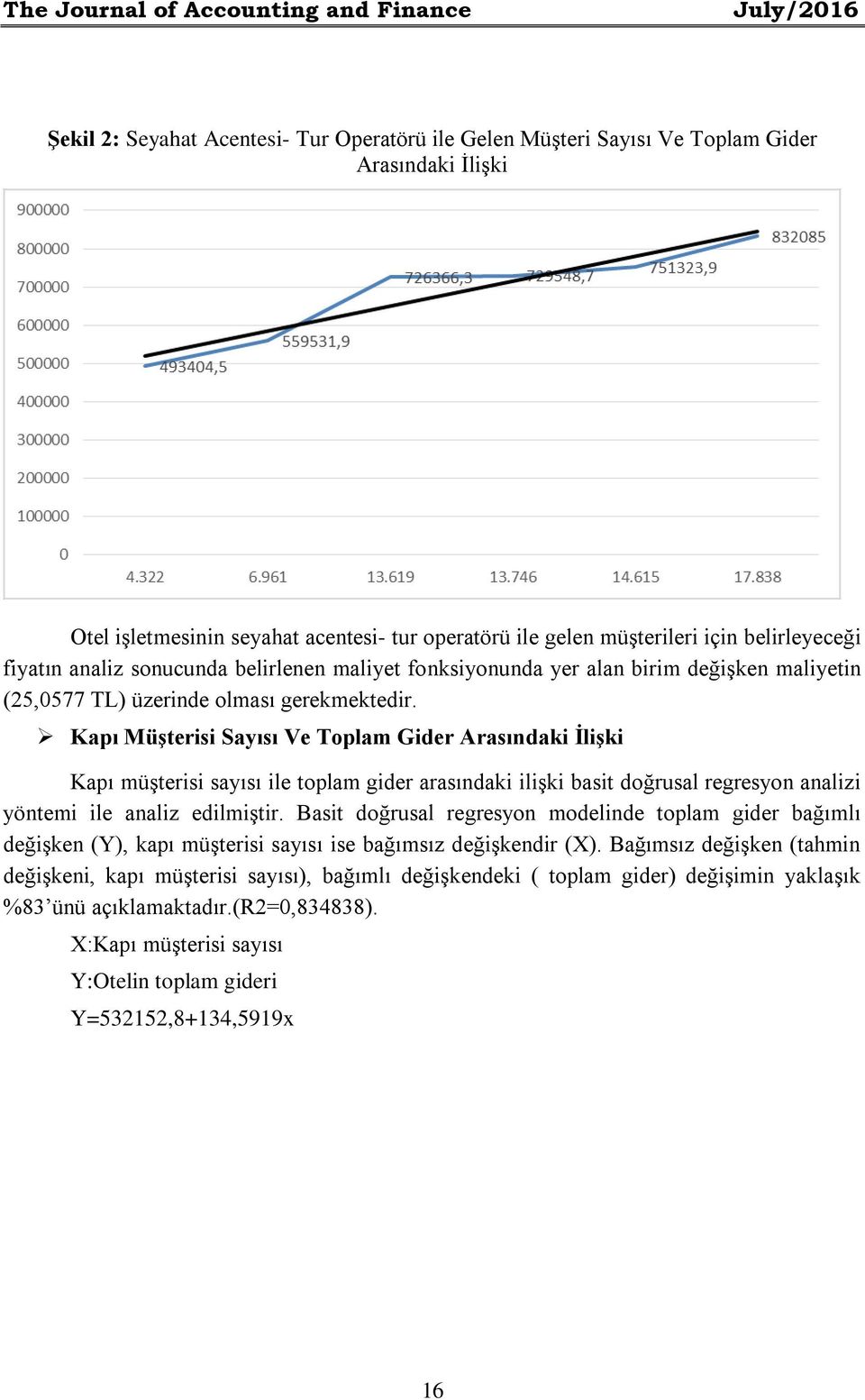 Kapı Müşterisi Sayısı Ve Toplam Gider Arasındaki İlişki Kapı müşterisi sayısı ile toplam gider arasındaki ilişki basit doğrusal regresyon analizi yöntemi ile analiz edilmiştir.