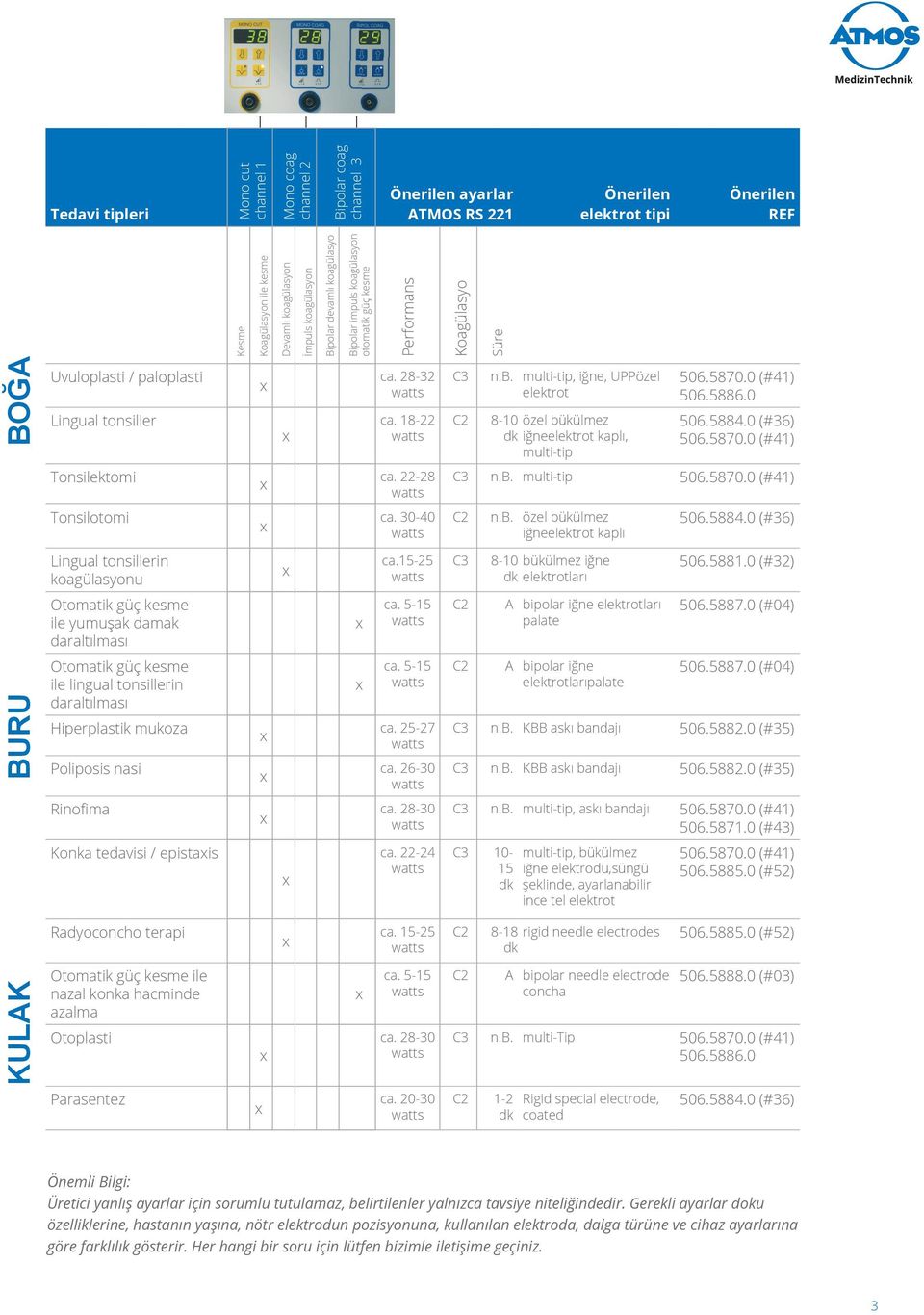 multi-tip, iğne, UPPözel elektrot C2 8-10 özel bükülmez dk iğneelektrot kaplı, multi-tip 506.580.0 (#1) 506.5886.0 506.588.0 (#36) 506.580.0 (#1) Tonsilektomi ca. 22-28 C3 n.b. multi-tip 506.580.0 (#1) Tonsilotomi ca.