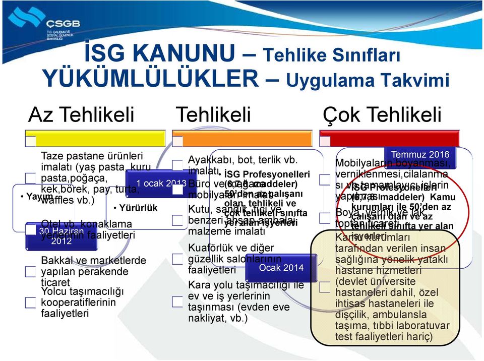 konaklama yerlerinin faaliyetleri Bakkal ve marketlerde yapılan perakende ticaret Yolcu taşımacılığı kooperatiflerinin faaliyetleri 1 ocak 2013 Ayakkabı, bot, terlik vb.